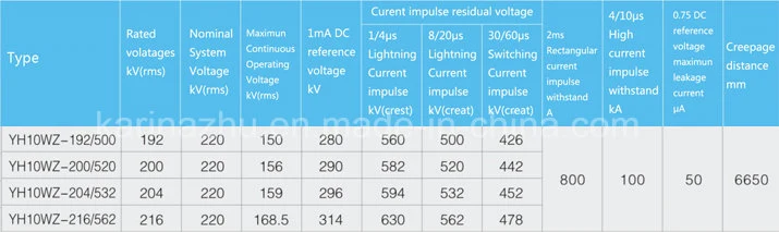 220kv 216kv High Voltage Porcelain Surge Lightning Arrester