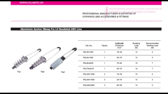 Abrazadera de anclaje ABC Abrazadera de extremo muerto Suspensión de tensión Conductor de paquete aéreo Terminal de línea aérea Abrazadera de servicio Anclaje de cable Cuña de tensión LV Aluminio